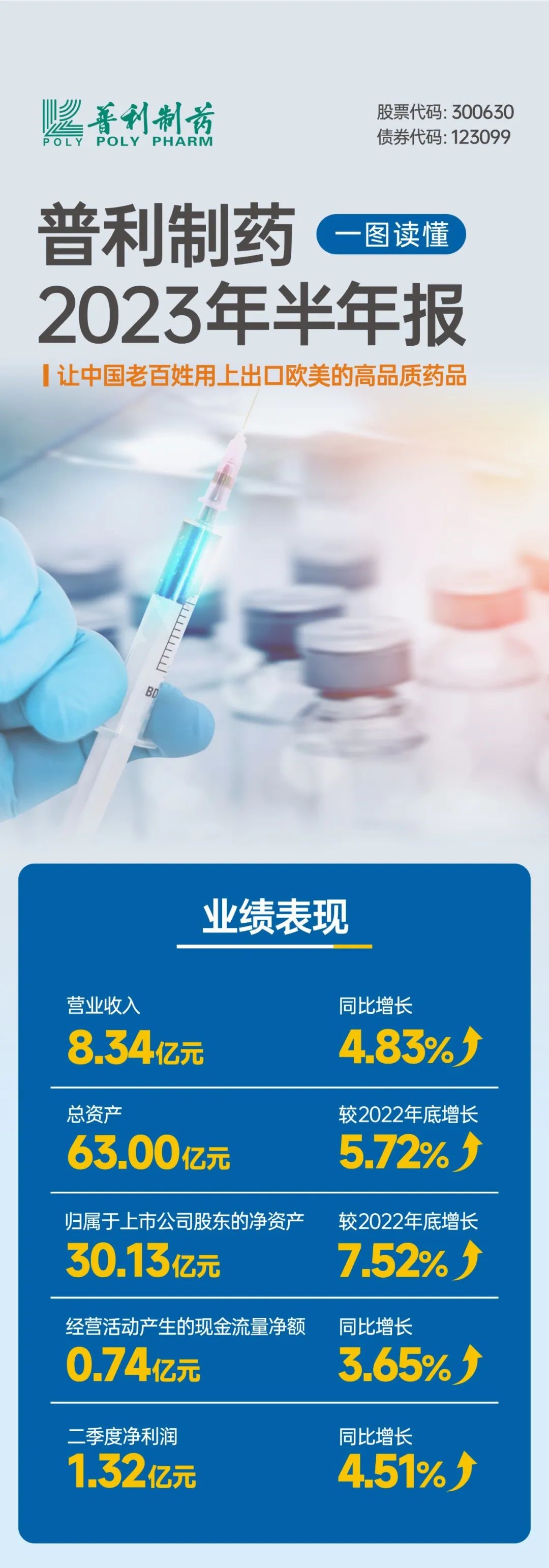 广东会制药2023年半年报